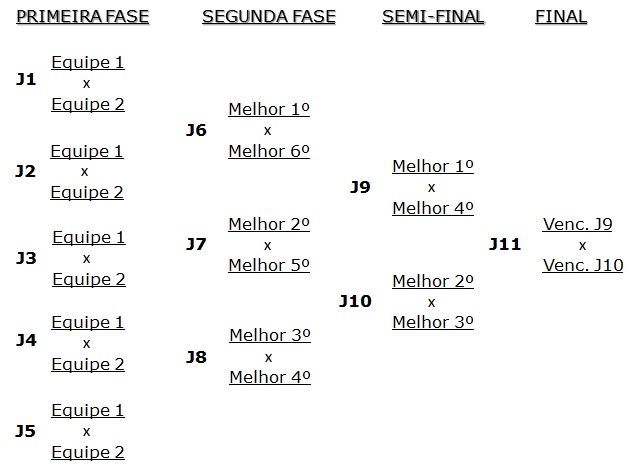 Gerador de Tabela de Torneios e Campeonatos - 16 Equipes - C4SH